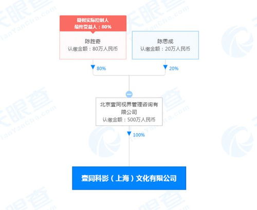 陳思誠父子聯(lián)手成立演出經(jīng)紀(jì)公司，注資500萬進(jìn)軍廣播電視節(jié)目制作領(lǐng)域