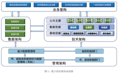 電子商務公共服務網 賦能企業高效運營管理的數字化引擎