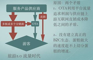 全域旅游新生態(tài)下旅行社服務的產業(yè)鏈重構路徑
